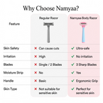 Namyaa Ultra-Sensitive Body Razor