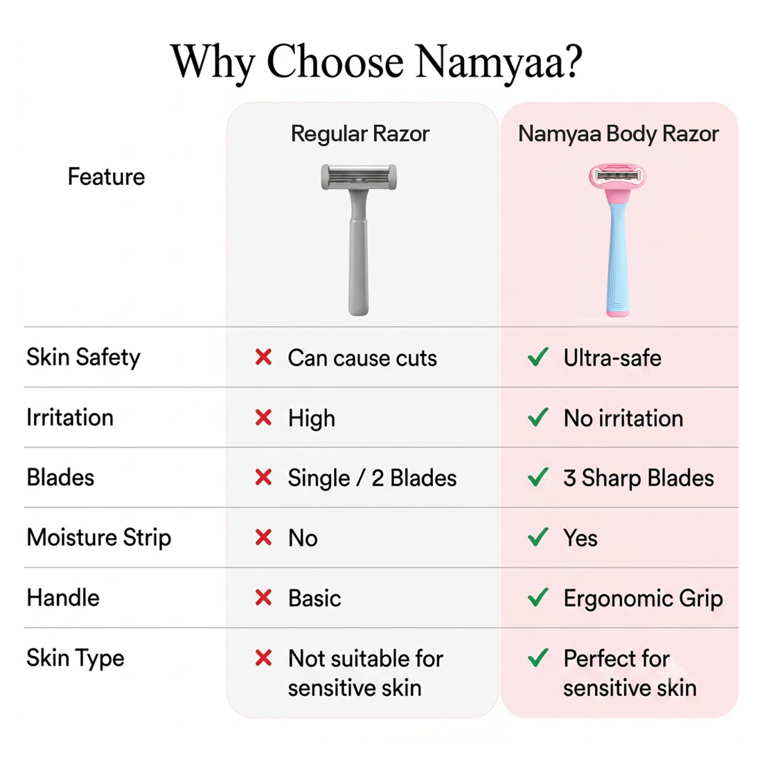 Namyaa Ultra-Sensitive Body Razor