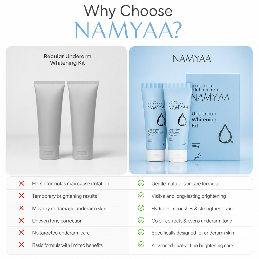 Namyaa Underarm Whitening Kit