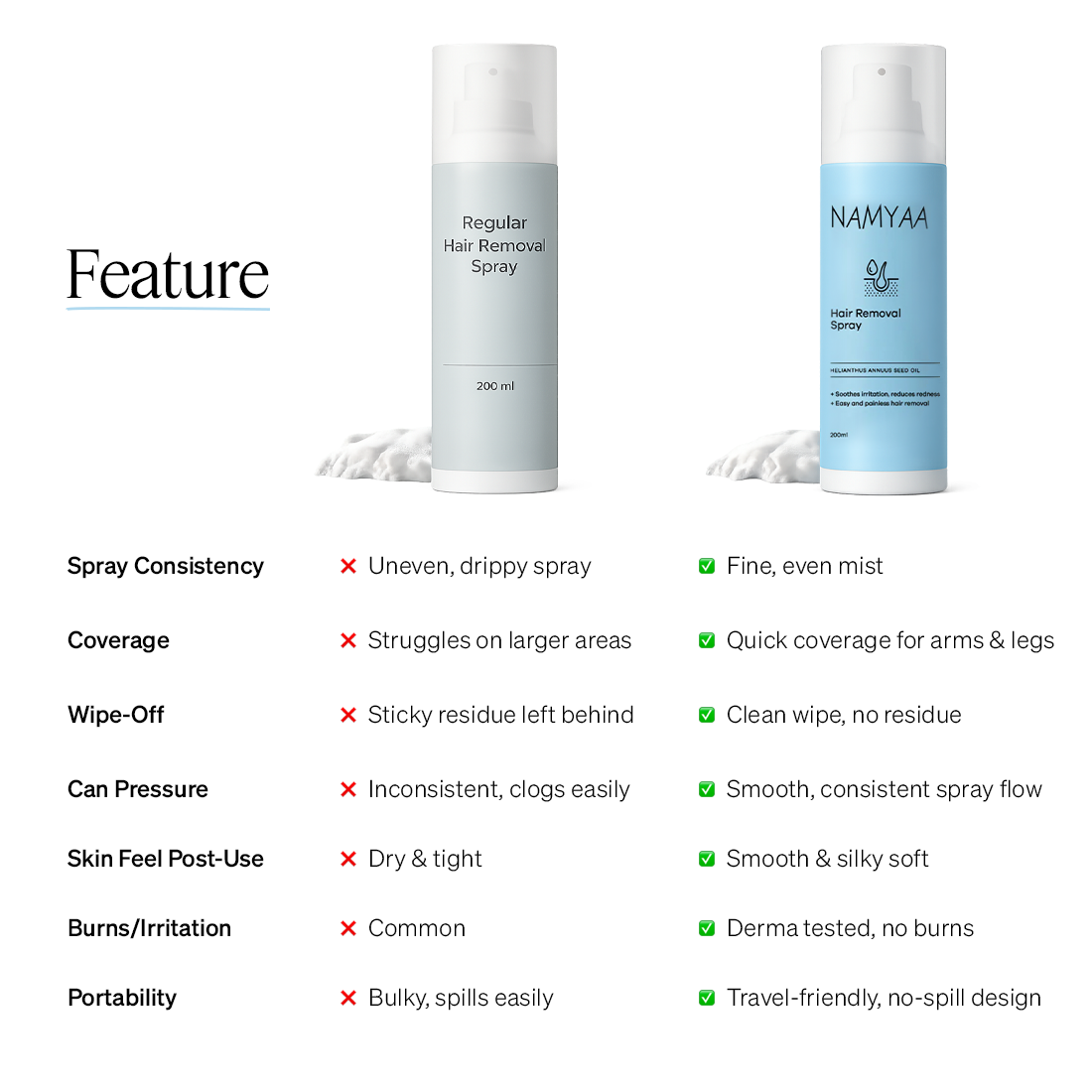 Namyaa Hair Removal Spray