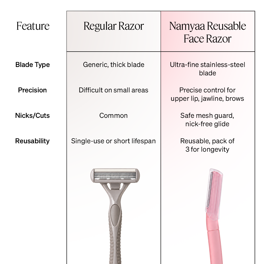 Namyaa Reusable Face Razor Pack of 3