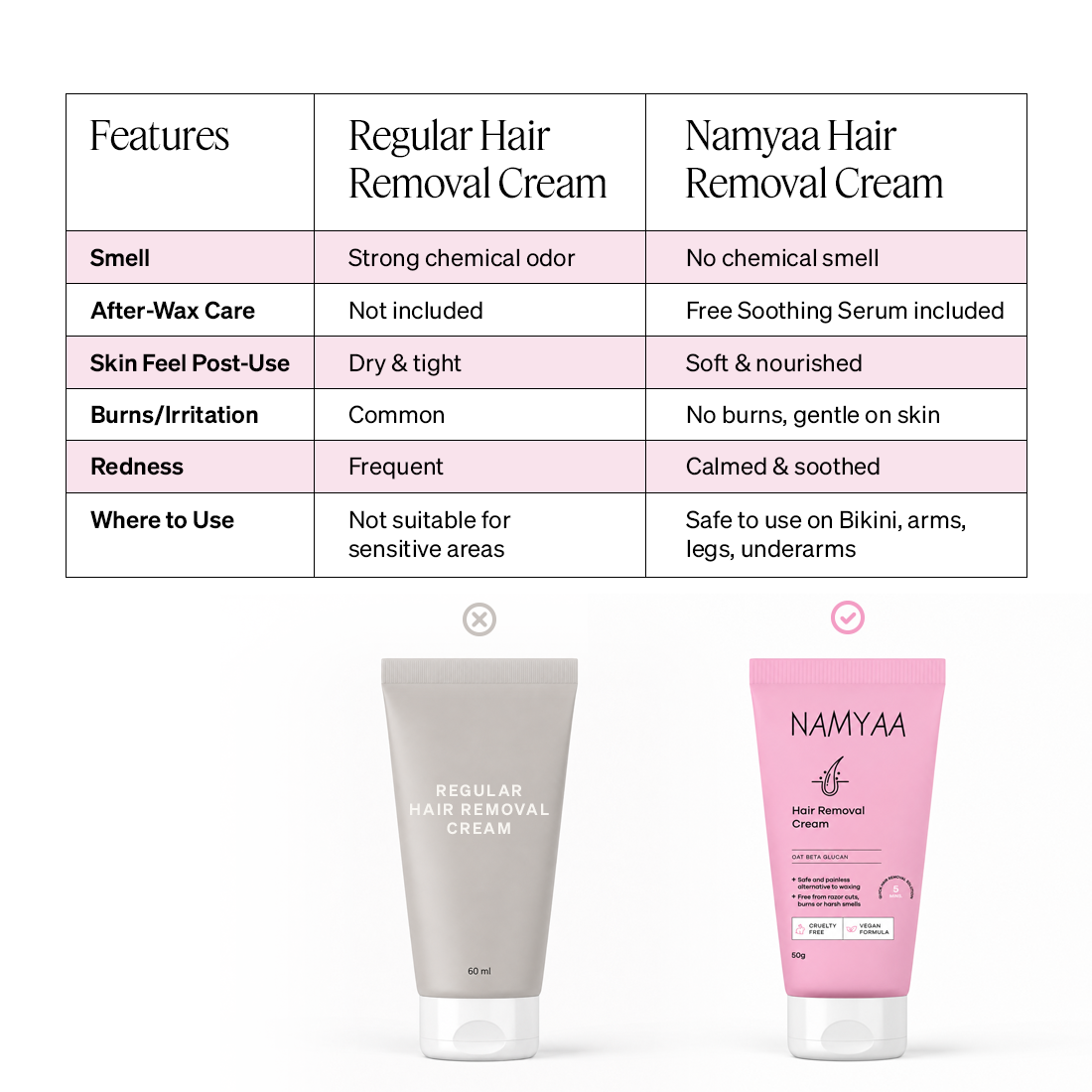 Namyaa Hair Removal Cream with Free After Wax Serum