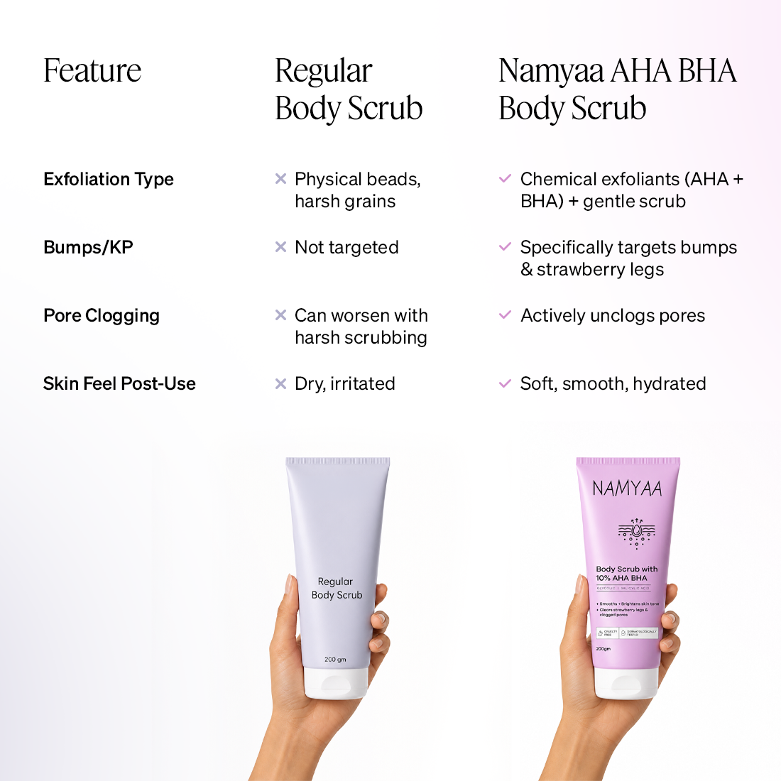 Namyaa Body Scrub with 10% AHA BHA 200g