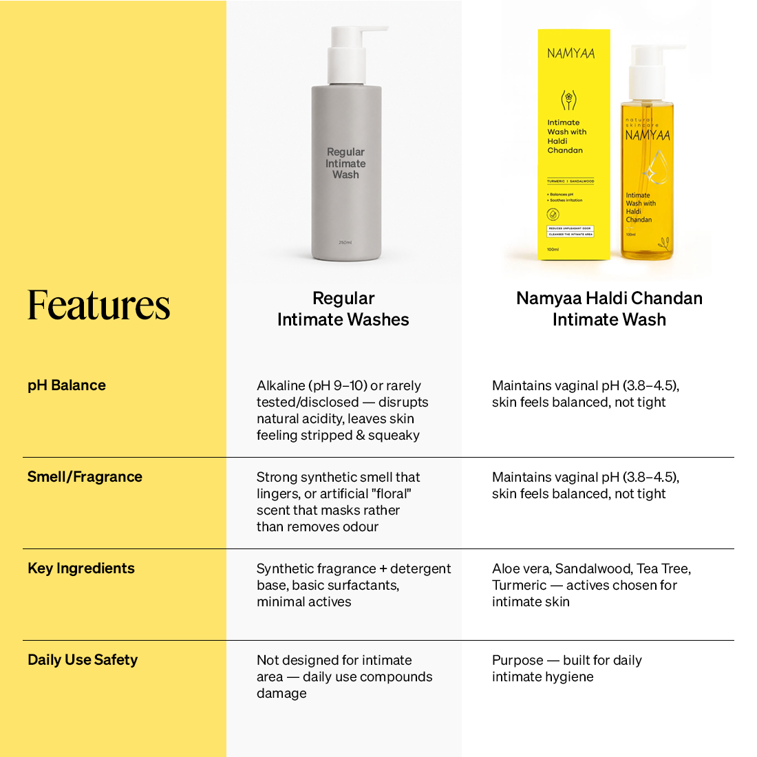 Haldi Chandan Intimate Hygiene Wash